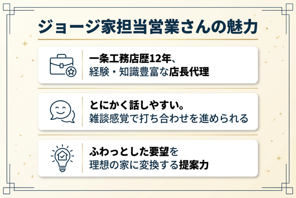 ジョージ家担当営業さんの魅力