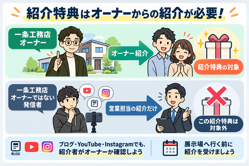 紹介特典はオーナーからの紹介が必要