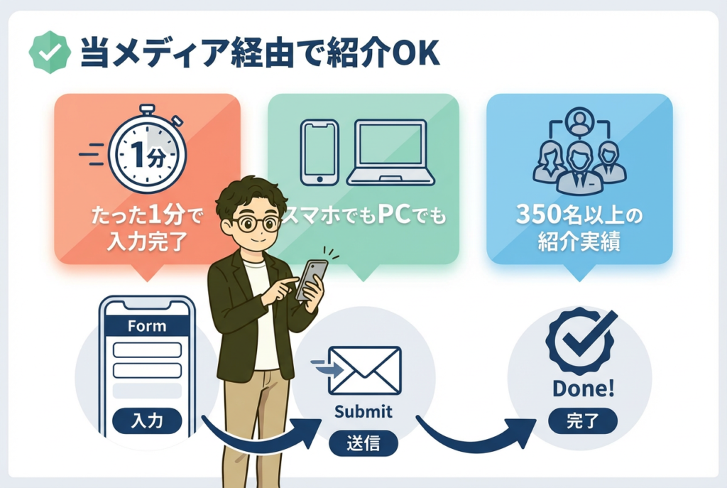 一条工務店知人紹介割引の流れ