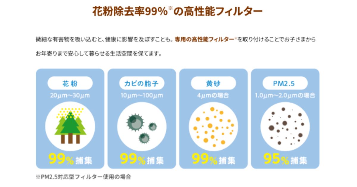 一条工務店ロスガード90のフィルターについての解説