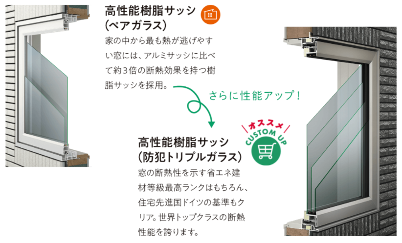 高性能樹脂サッシ