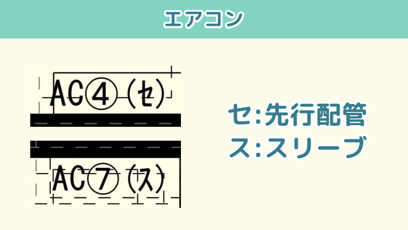 エアコンスリーブ図面上の表示