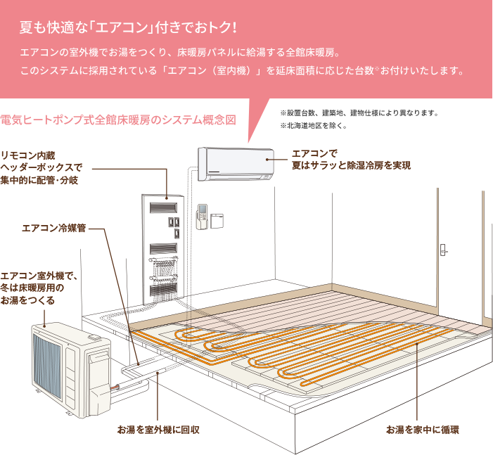一条工務店床暖房の仕組み