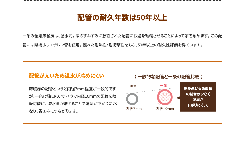 一条工務店の全館床暖房配管の耐久年数