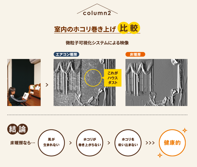 一条工務店室内のホコリ巻き上げ比較