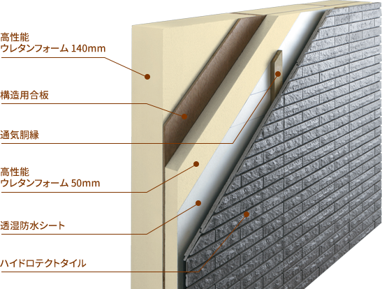一条工務店の断熱構造