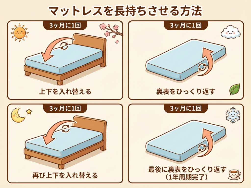 マットレスの入れ替え