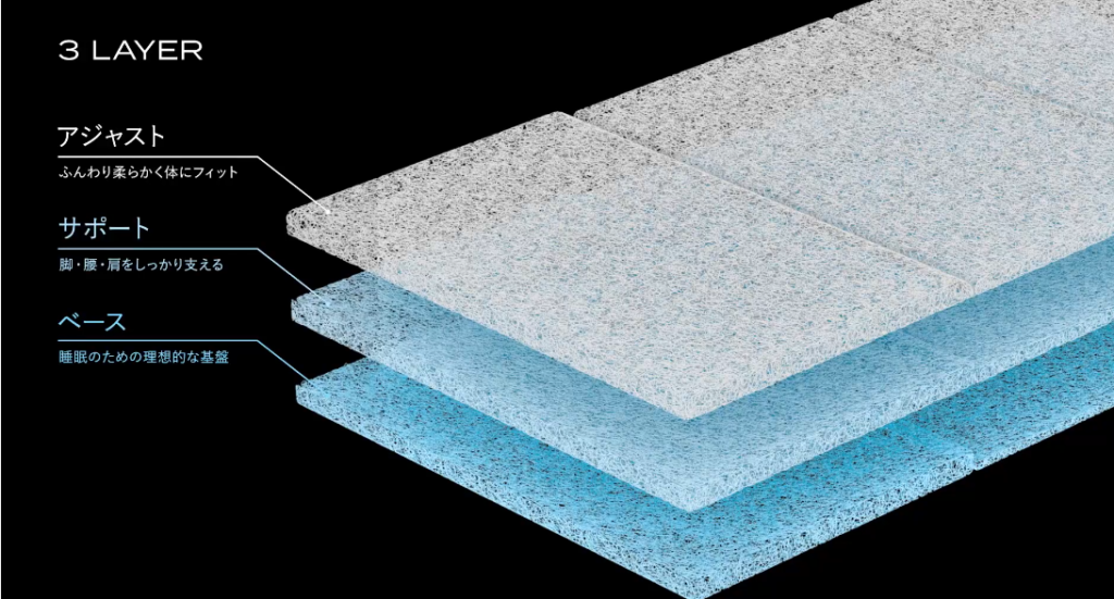 ブレインスリープマットレスの3層構造