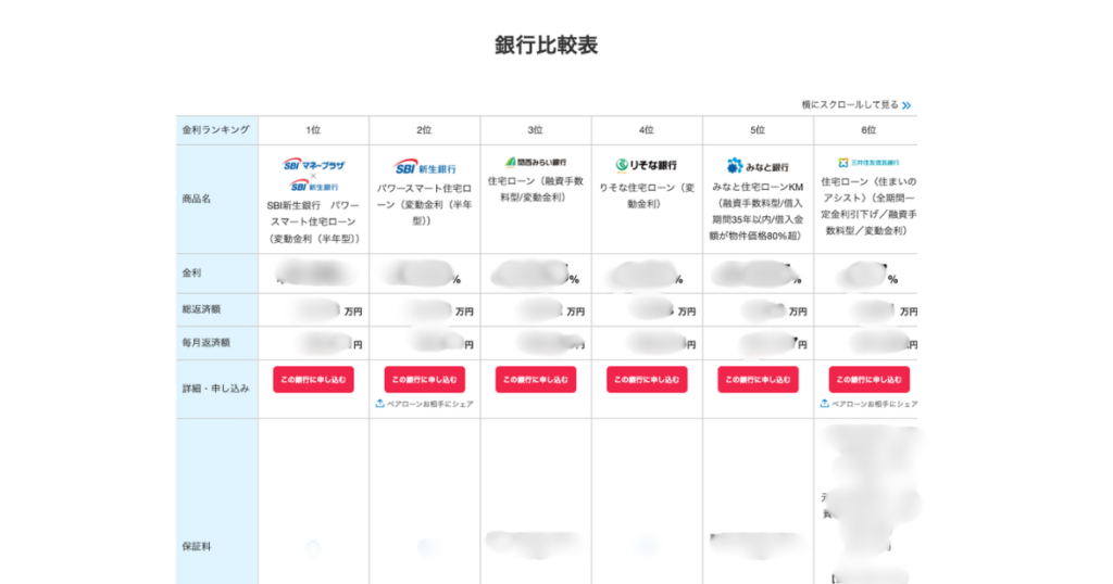 モゲチェック銀行比較表