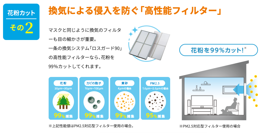 フィルターの説明
