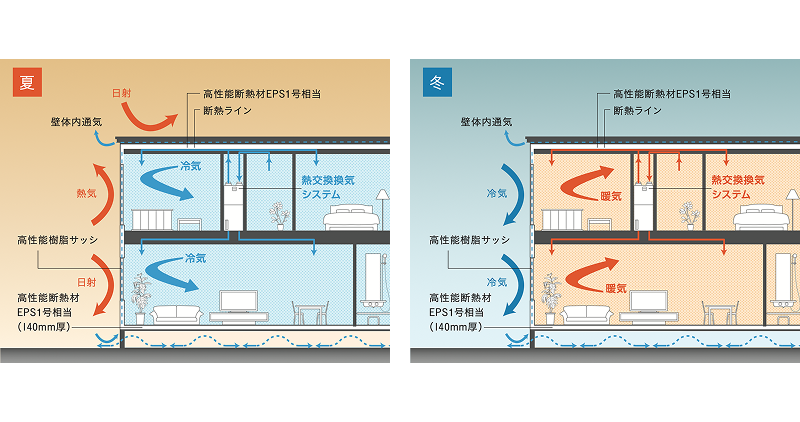 一条工務店アイキューブの断熱材の解説