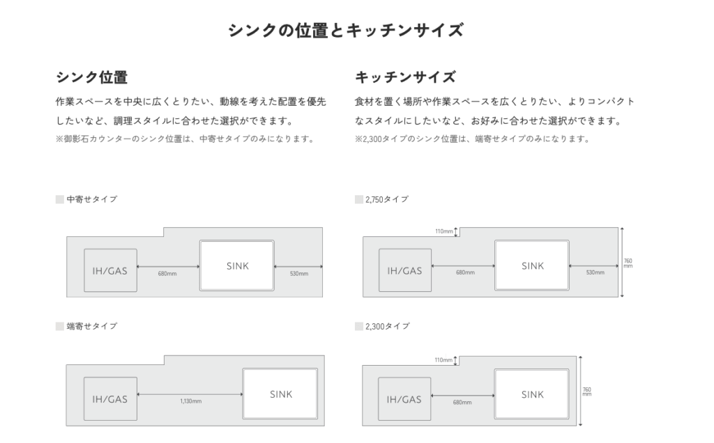 一条工務店グレイスキッチンのシンク位置とサイズの解説