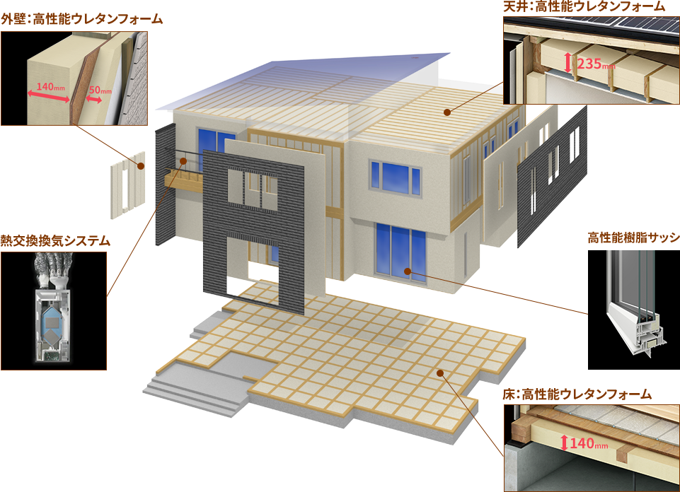 一条工務店「外内ダブル断熱構法」の解説