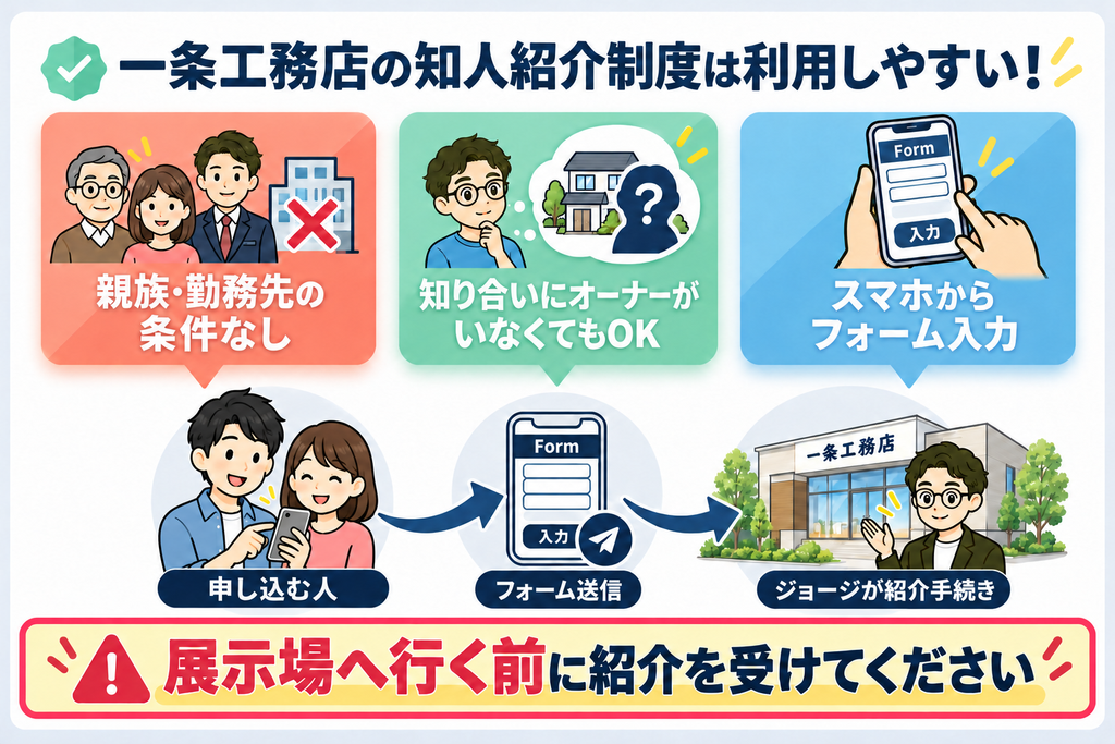 一条工務店知人紹介制度は利用しやすい