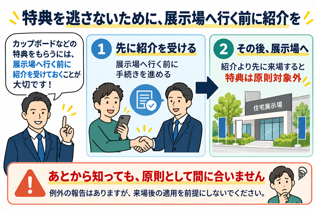 特典を逃さないために展示場へ行く前に紹介を