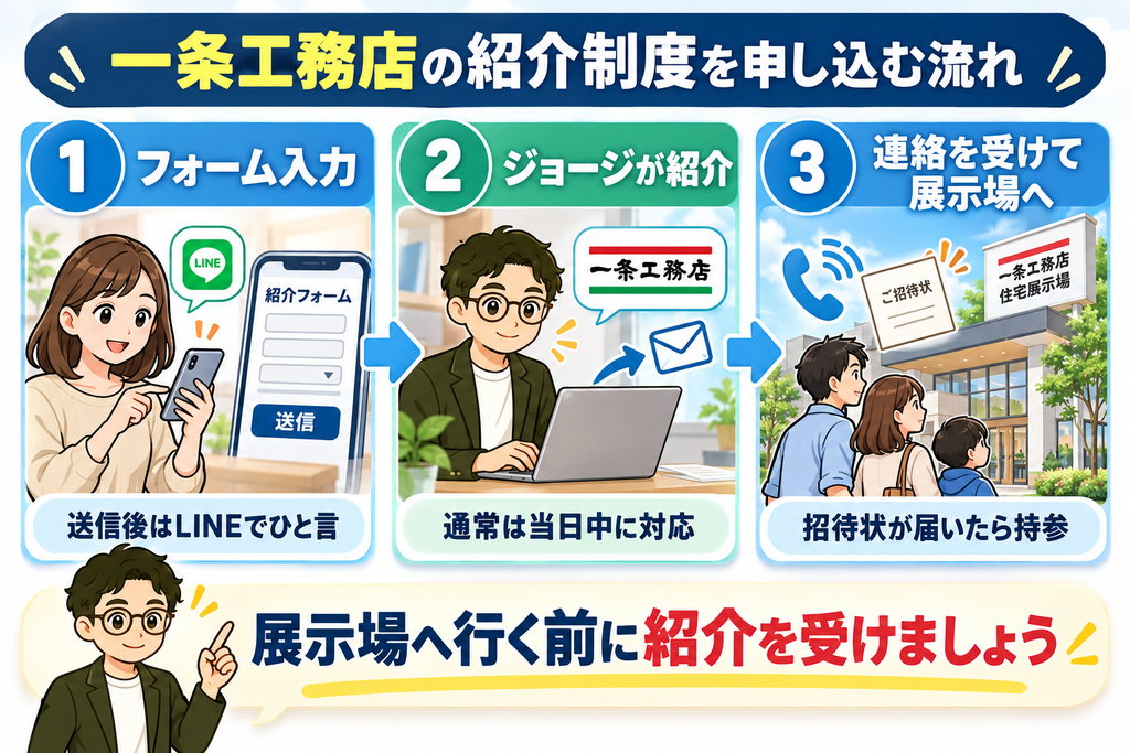 一条工務店紹介制度を申し込む流れ